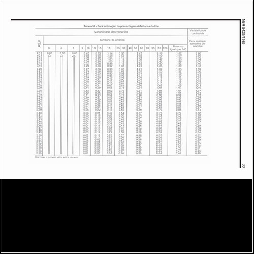 Como pode ser estimada a porcentagem defeituosa do lote (5)?