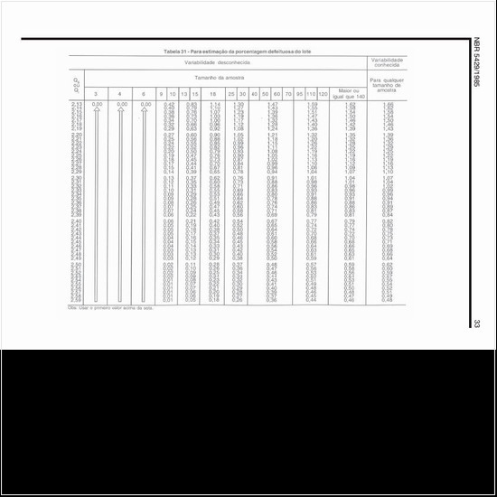 Como pode ser estimada a porcentagem defeituosa do lote (5)?
