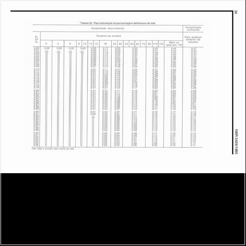Como pode ser estimada a porcentagem defeituosa do lote (6)?