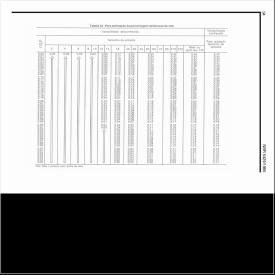 Como pode ser estimada a porcentagem defeituosa do lote (6)?