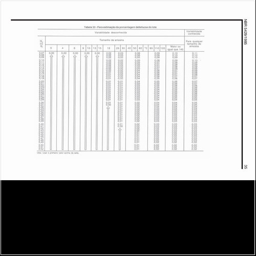 Como pode ser estimada a porcentagem defeituosa do lote (7)?