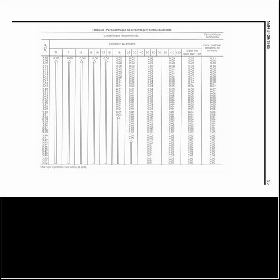 Como pode ser estimada a porcentagem defeituosa do lote (7)?
