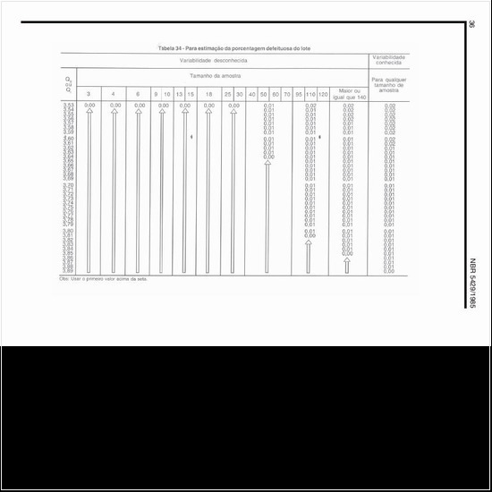 Como pode ser estimada a porcentagem defeituosa do lote (8)?