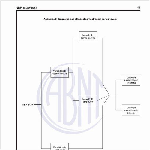 Qual é o esquema dos planos de amostragem por variáveis?