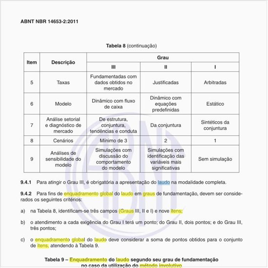 Ao utilizar o método involutivo, quais os itens a serem considerados para o enquadramento global do laudo em graus de fundamentação?
