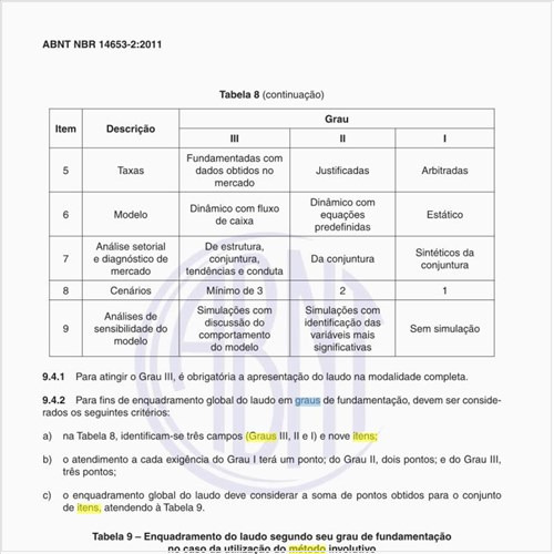 Ao utilizar o método evolutivo quais os itens a serem considerados para o atingimento dos vários graus de fundamentação?