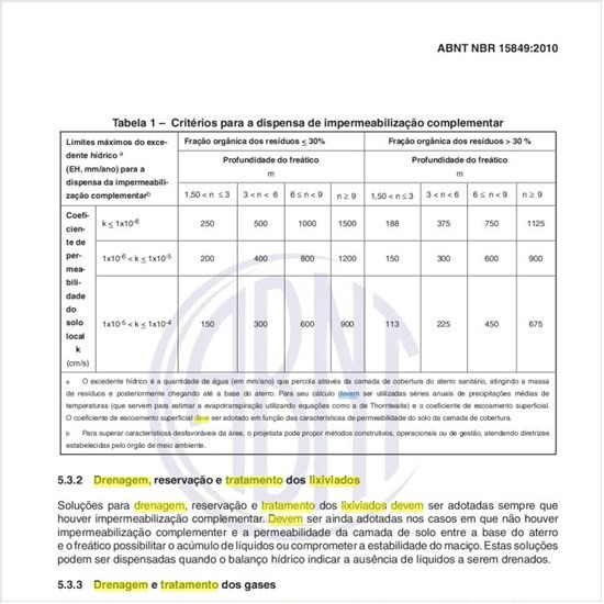 O que deve ser feito para a drenagem dos lixiviados e no tratamento dos gases?