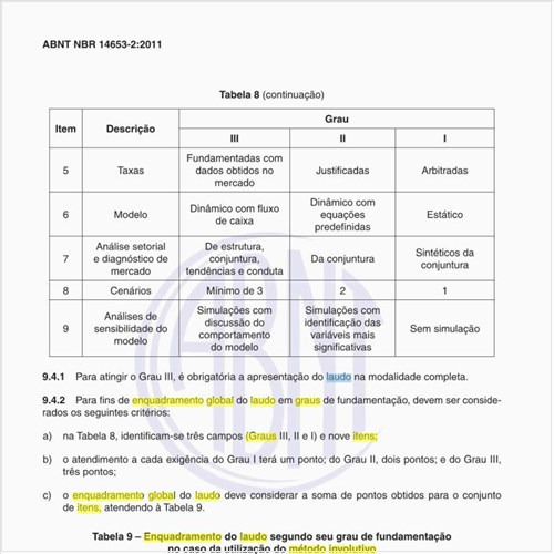 Ao utilizar o método involutivo, quais os itens a serem considerados para o enquadramento global do laudo em graus de fundamentação?