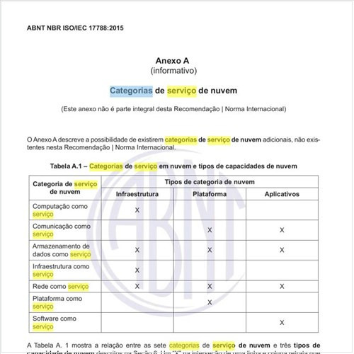 Quais as categorias de serviço de nuvem?