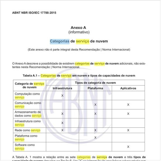 Quais as categorias de serviço de nuvem?