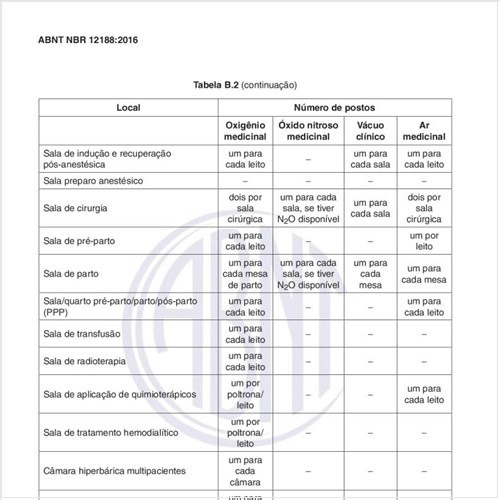 Como devem ser as características de um sistema de alarme e monitoração?