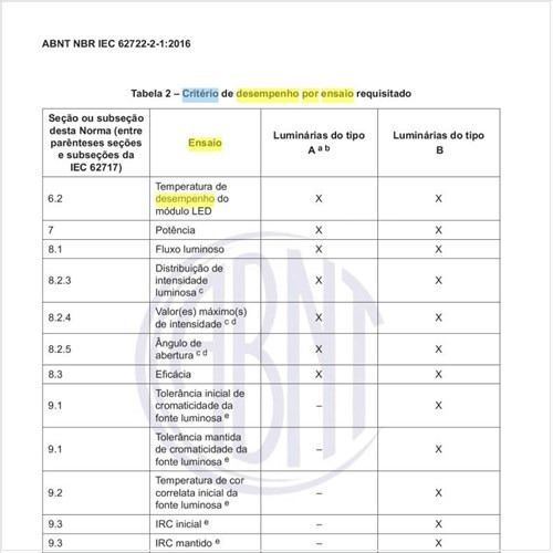 Qual o critério de desempenho por ensaio requisitado?