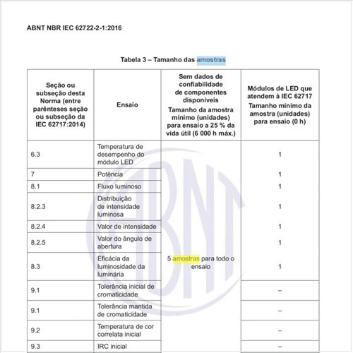 Qual a quantidade mínima de amostras para os ensaios de tipo das luminárias LED?