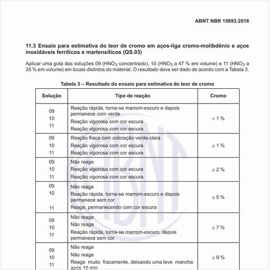 Como deve ser feito o ensaio do sulfato de cobre?