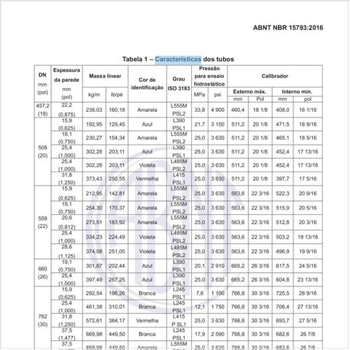 Quais as características dos tubos?