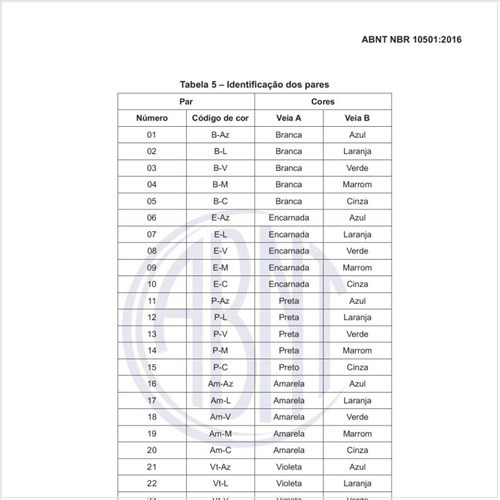 Como deve ser a formação concêntrica dos cabos telefônicos blindados?