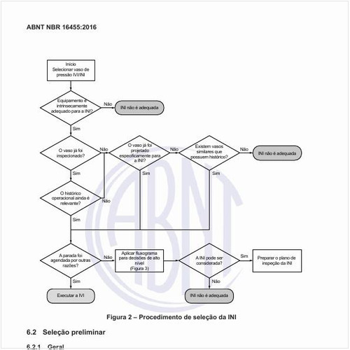 Qual o procedimento de seleção da INI?
