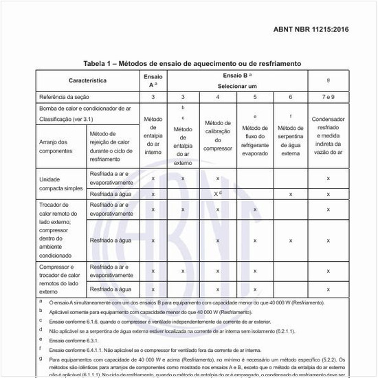 Quais os métodos de ensaio de aquecimento ou de resfriamento?