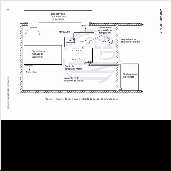 Qual o arranjo do túnel para o método de ensaio da entalpia do ar?