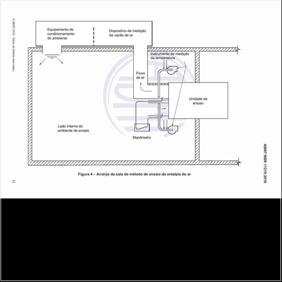 Qual o arranjo da sala do método de ensaio da entalpia do ar?
