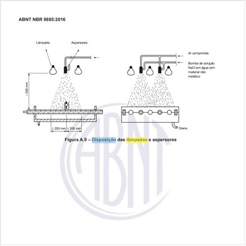 Como deve ser a disposição das lâmpadas e aspersores?