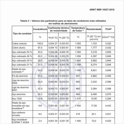 Quais os valores dos parâmetros para os tipos de condutores mais utilizados em malhas de aterramento?