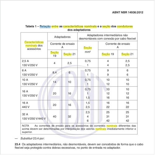 Qual a relação entre as características nominais e a seção dos condutores dos adaptadores?