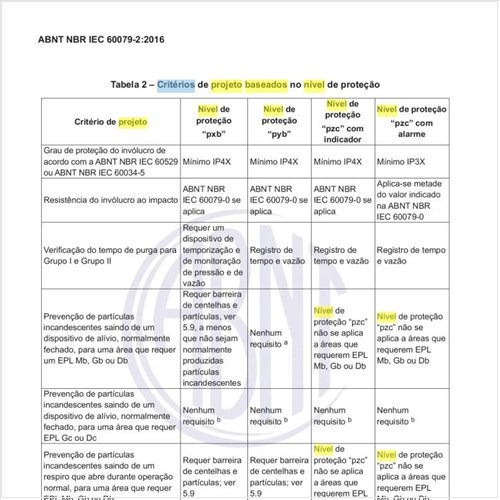 Quais os critérios de projeto baseados no nível de proteção?