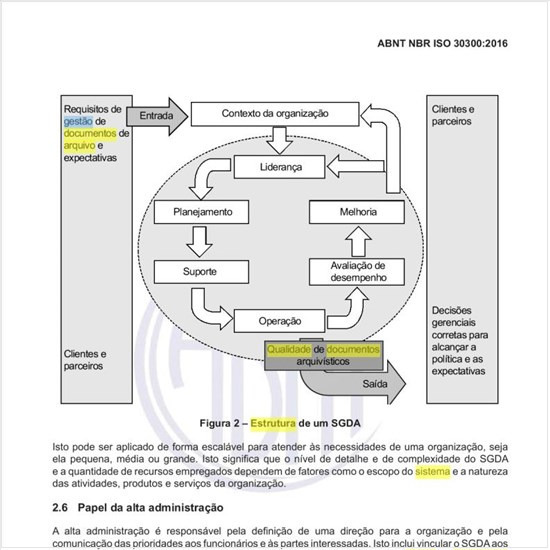 Qual a estrutura de um sistema de gestão de documentos de arquivo (SGDA)?