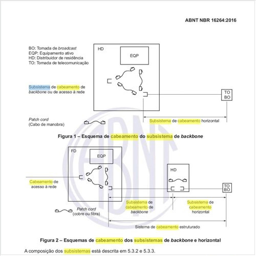 Como pode ser esquematizado o cabeamento do subsistema de backbone?
