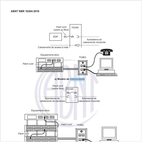 Quais os modelos de interconexão e conexão cruzada?