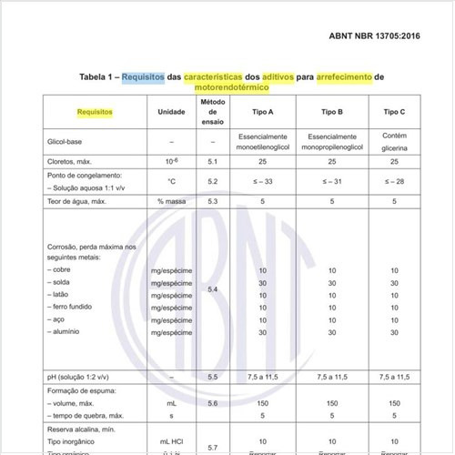 Quais os requisitos das características dos aditivos para arrefecimento de motor endotérmico?
