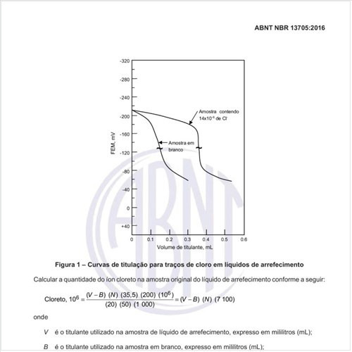 Como deve ser feito o método do ponto de congelamento?