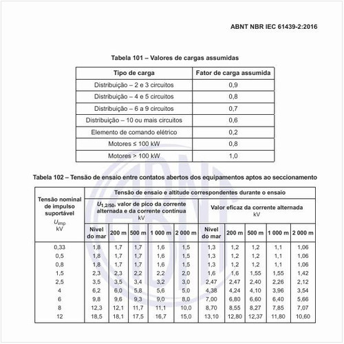 Quais os valores de cargas assumidas?