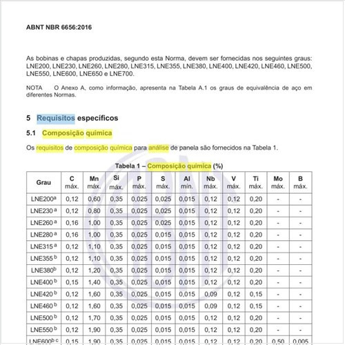 Quais os requisitos de composição química para análise de panela?