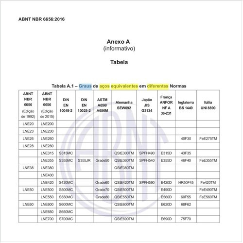 Quais os graus de aços equivalentes em diferentes normas?
