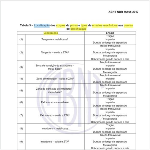 Qual a localização dos corpos de prova e tipos de ensaios mecânicos nas curvas de qualificação?