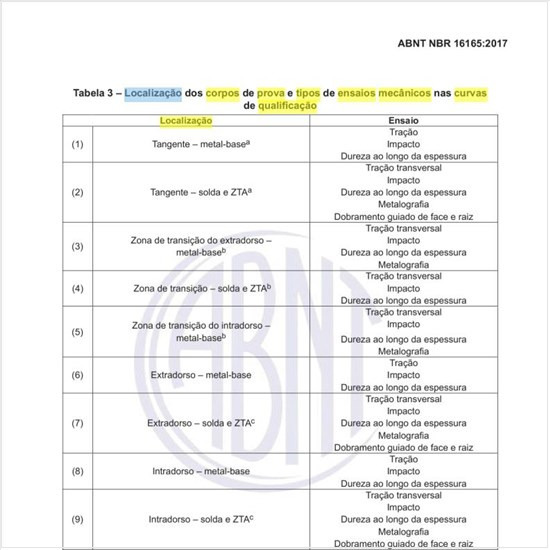 Qual a localização dos corpos de prova e tipos de ensaios mecânicos nas curvas de qualificação?