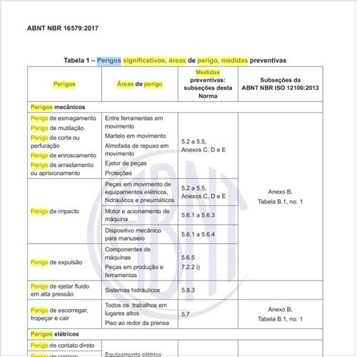 Quais os perigos significativos, áreas de perigo e medidas preventivas?