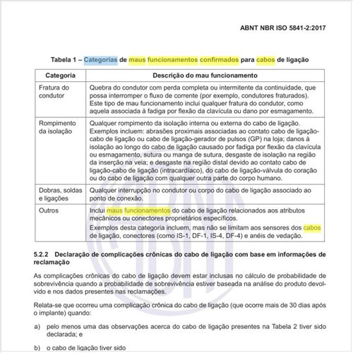 Quais as categorias de maus funcionamentos confirmados para cabos de ligação?