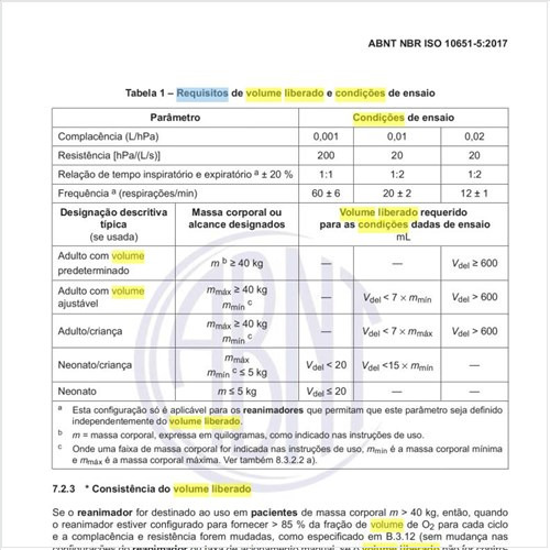 Quais os requisitos de volume liberado e condições de ensaio?