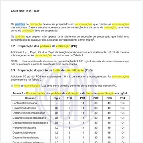 Quais as concentrações dos padrões de calibração e de limite de quantificação em ng/mL?