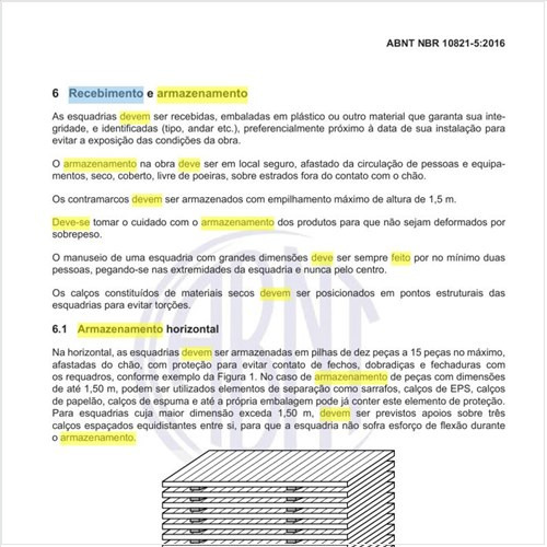 Como deve ser feito o recebimento e armazenamento das esquadrias?