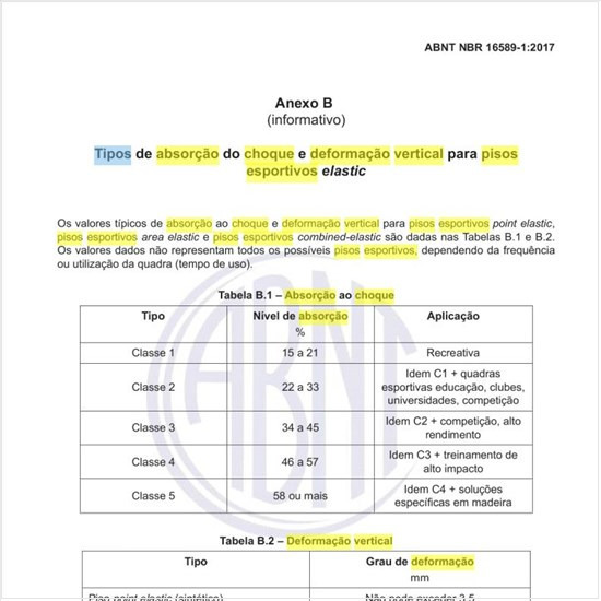 Quais os tipos de absorção do choque e deformação vertical para pisos esportivos elastic?