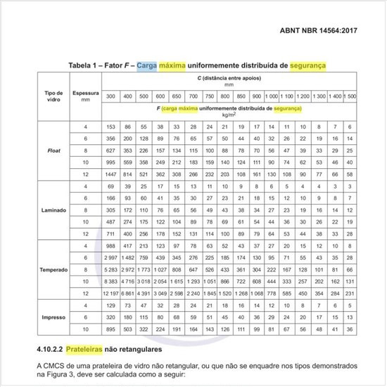 Qual a carga máxima concentrada de segurança (CMCS) para prateleiras retangulares?
