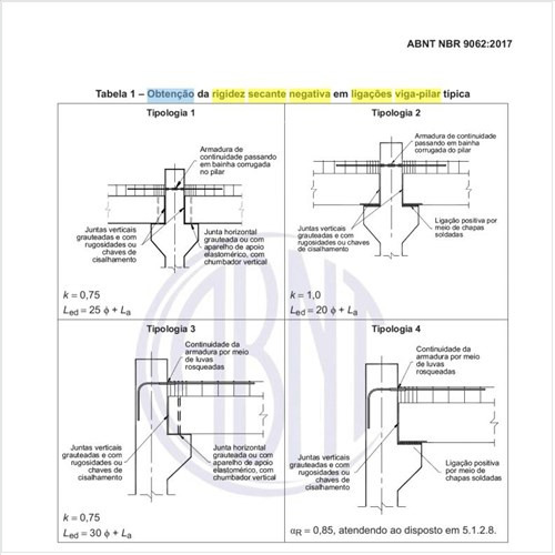 Como se faz a obtenção da rigidez secante negativa em ligações viga-pilar típica?