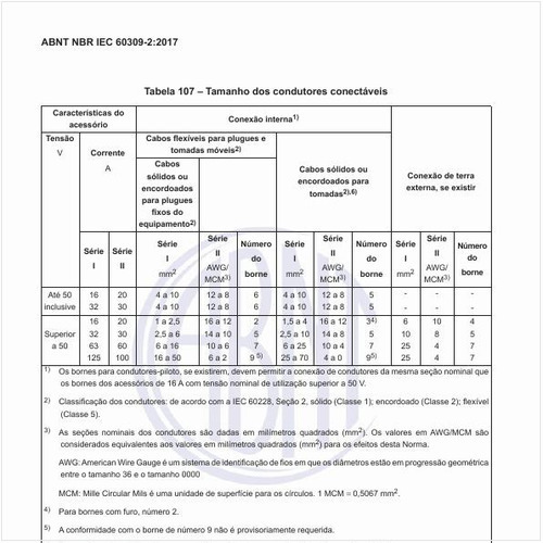 Qual o tamanho dos condutores conectáveis?