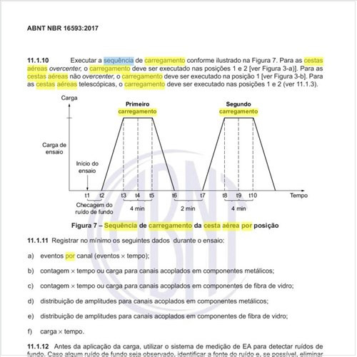 Qual a sequência de carregamento da cesta aérea por posição?