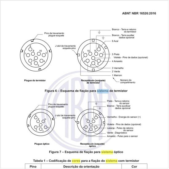 Qual a codificação de cores para a fiação do sistema com termistor?