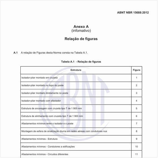 É disponível uma relação das Figuras que compõem a norma de Redes de distribuição aérea de energia elétrica?